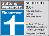 Versicherung Boxplus- der flexible Rumdumschutz für Single und Familie von AXA